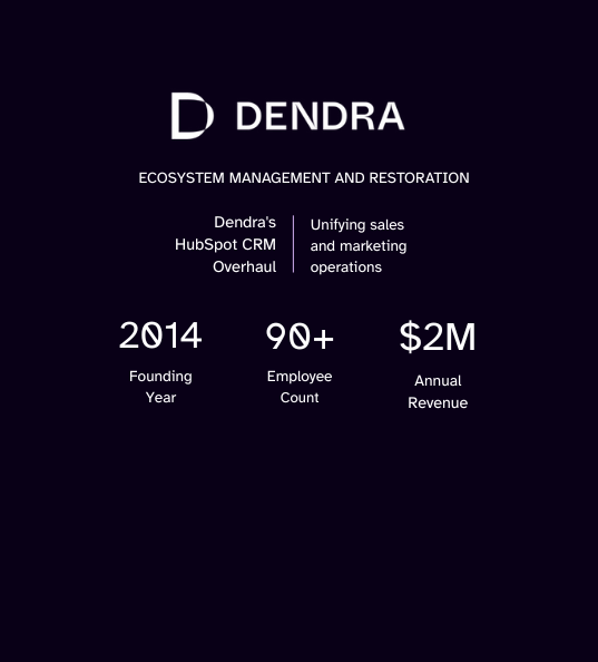 Dendra