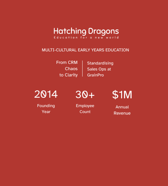 Hatching Dragons
