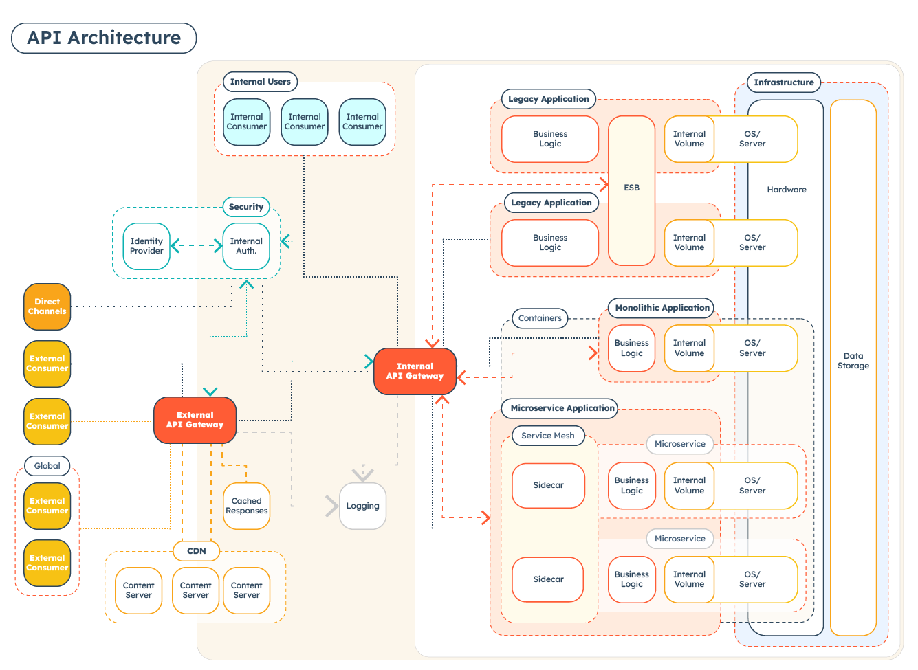 HubSpot API Architecture