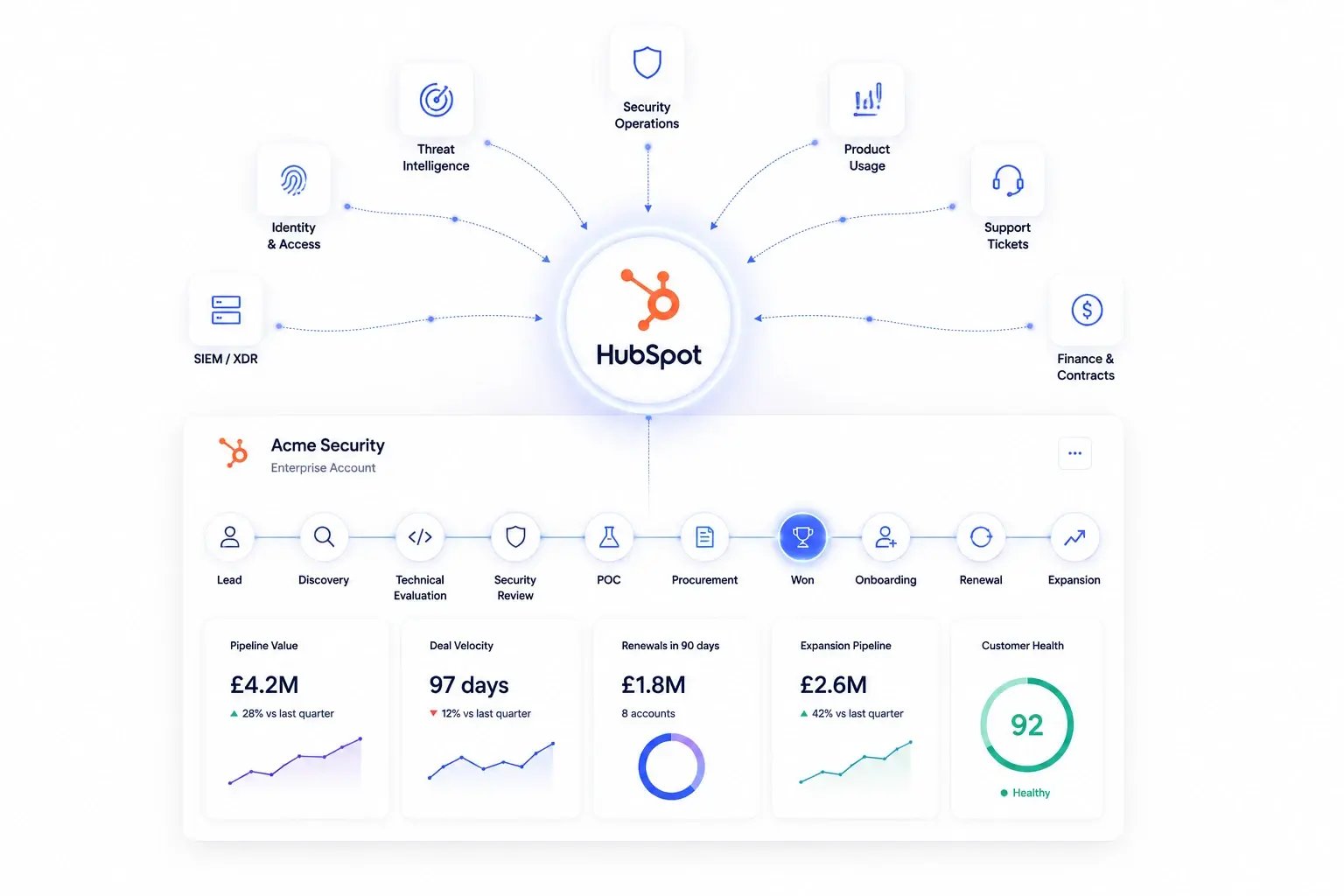 HubSpot-cybersecurity