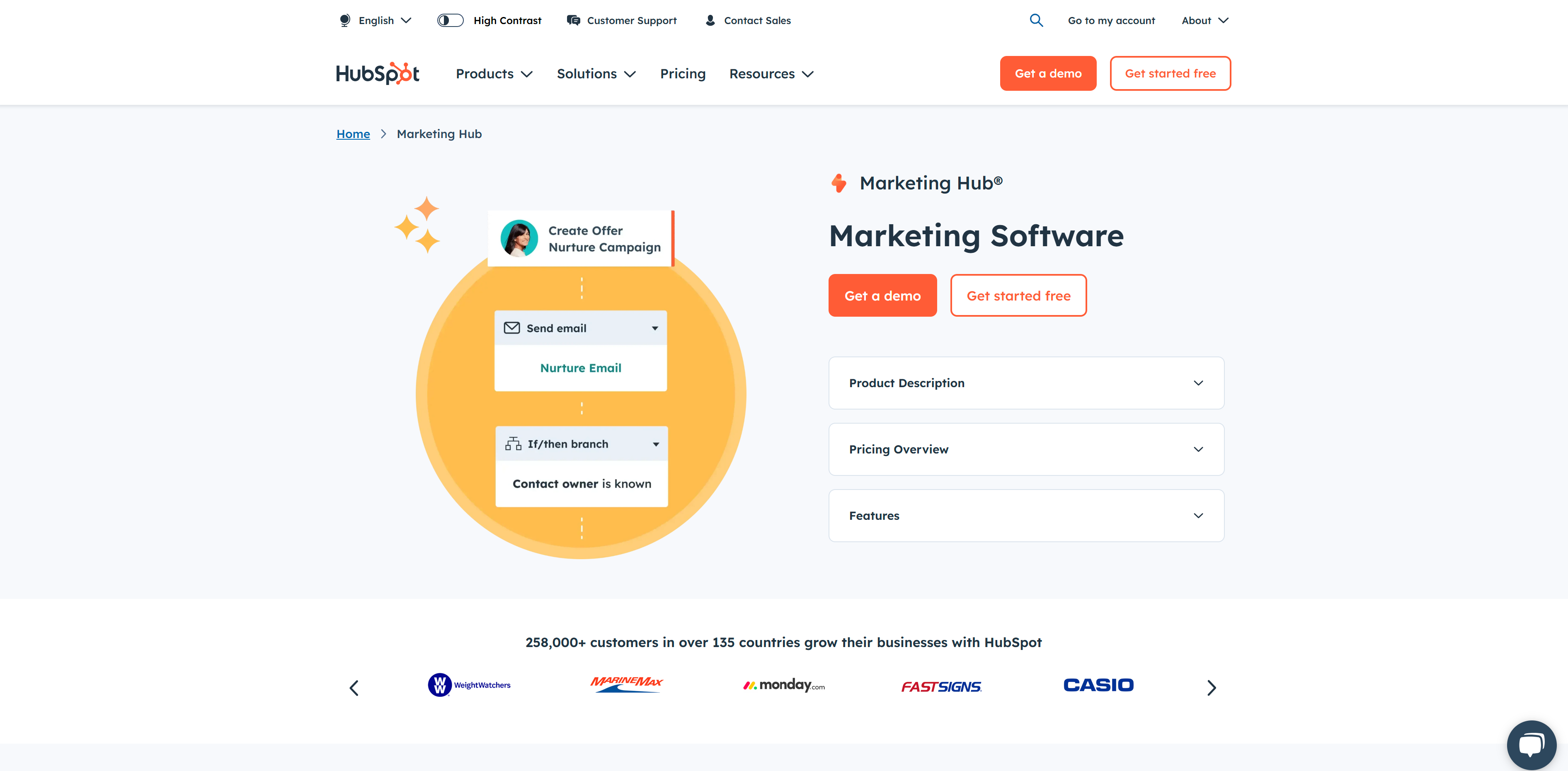 Hubspot Marketing Software