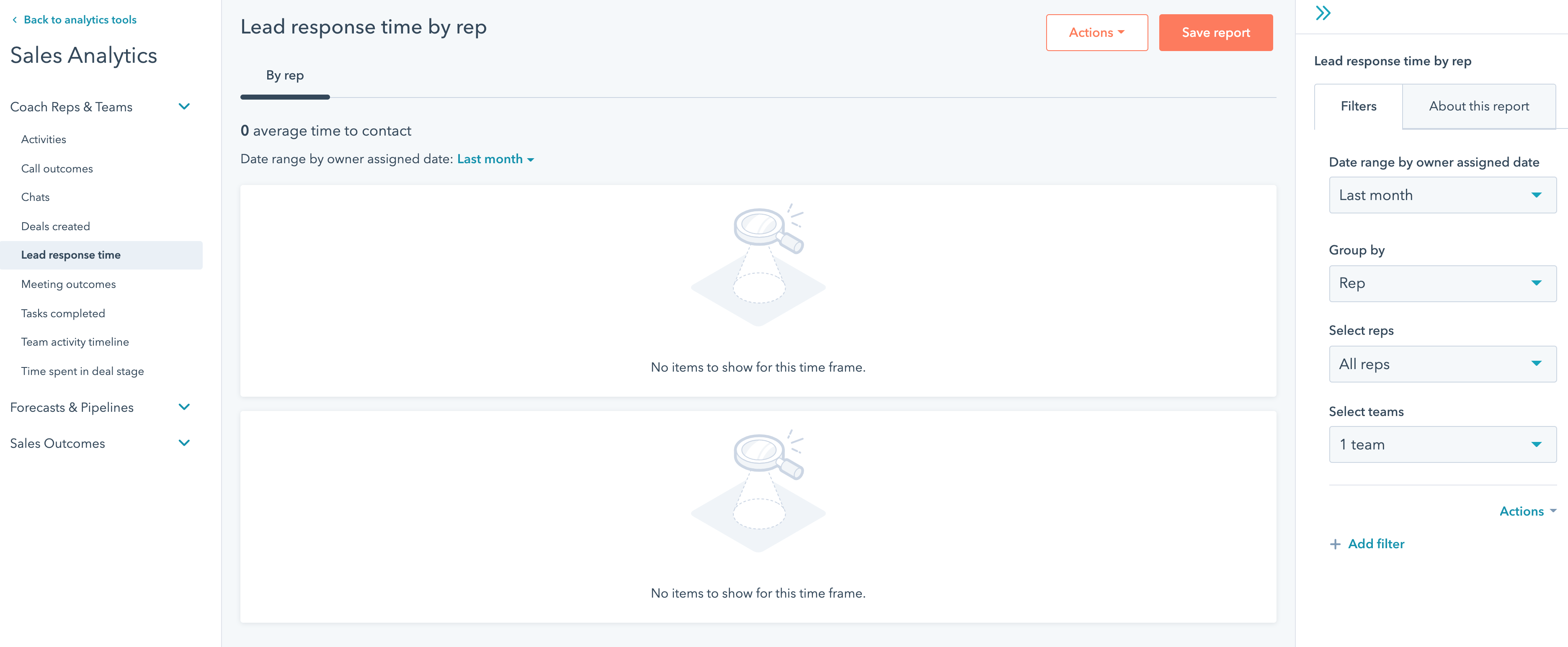 Lead Response Time Report
