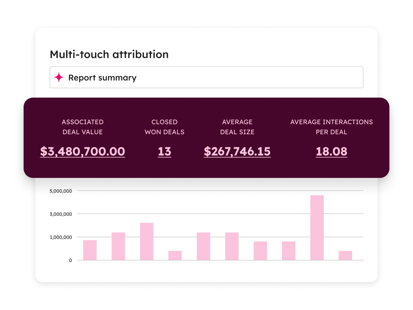 MH_MarketingAnalytics_MultitouchAttributionReport_en_01162026