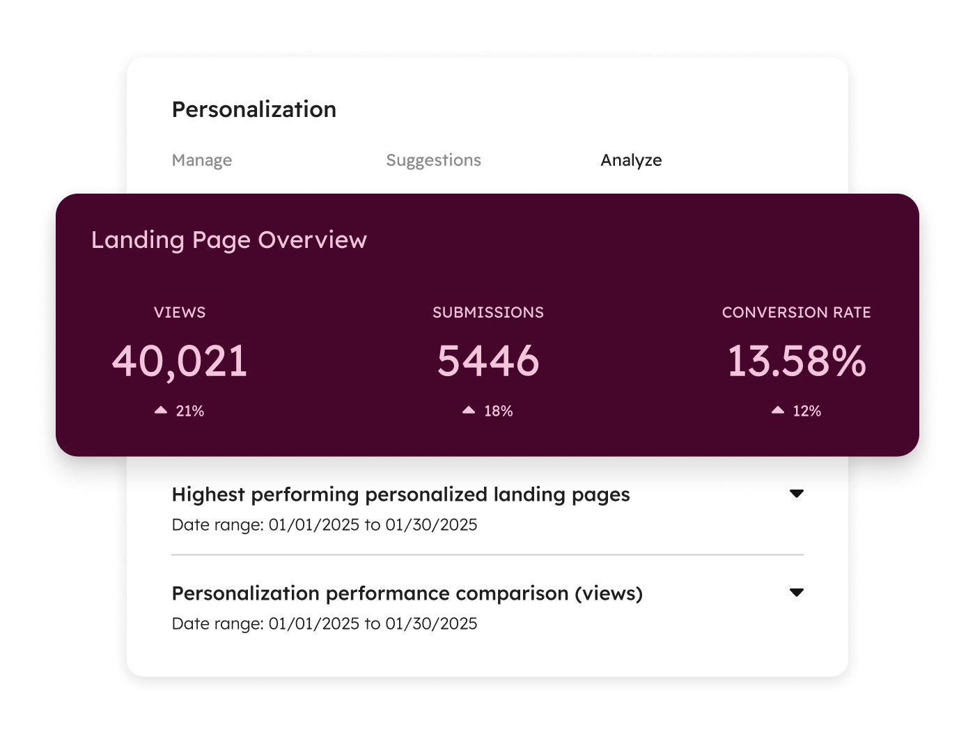 Marketing Hub - Analysis