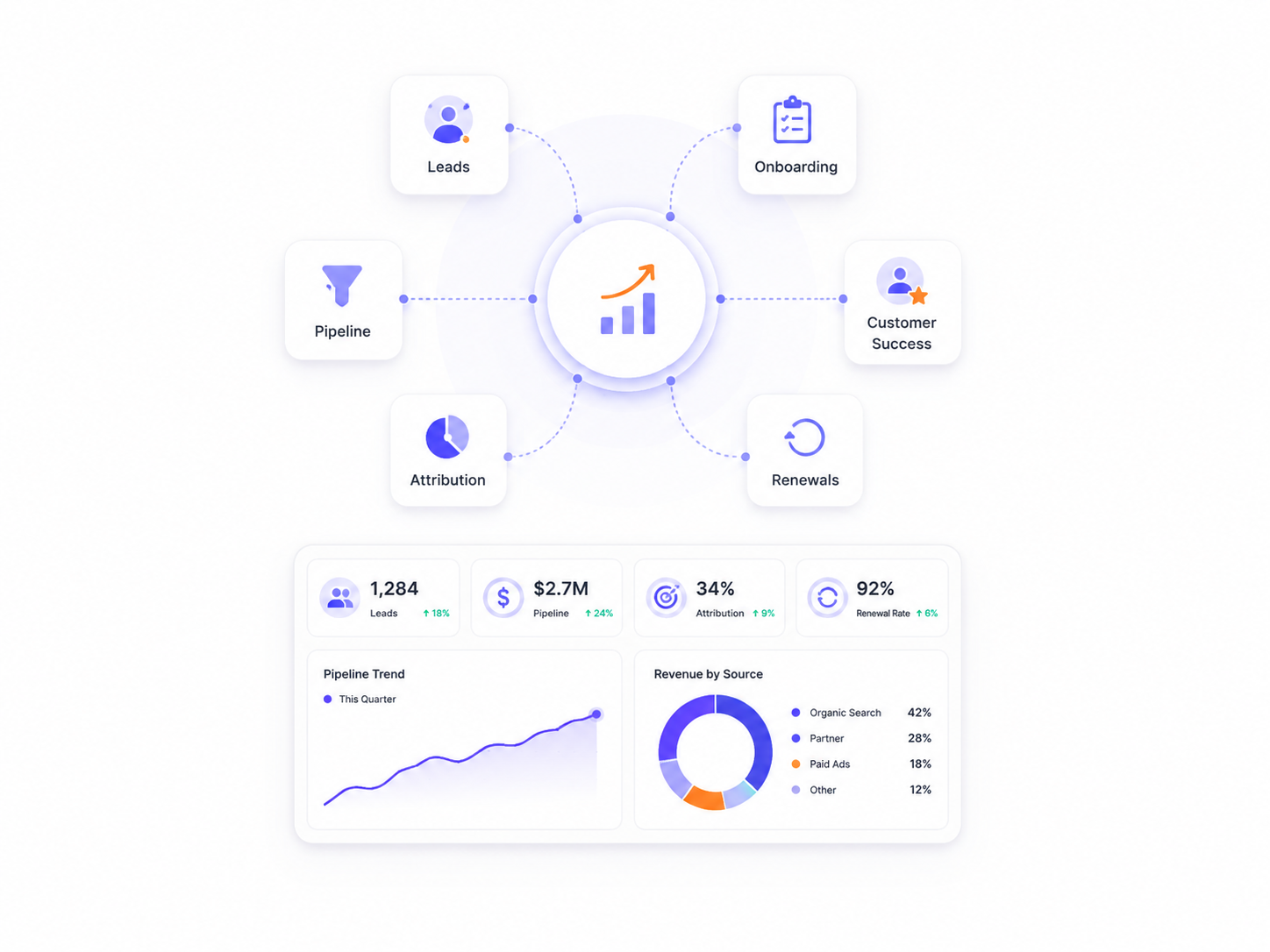 SaaS B2B