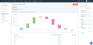 Sales productivity features hubspot