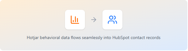 hotjar