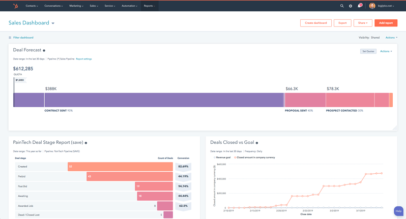 hubspot sales dashboard