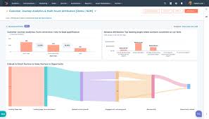 sales journey report