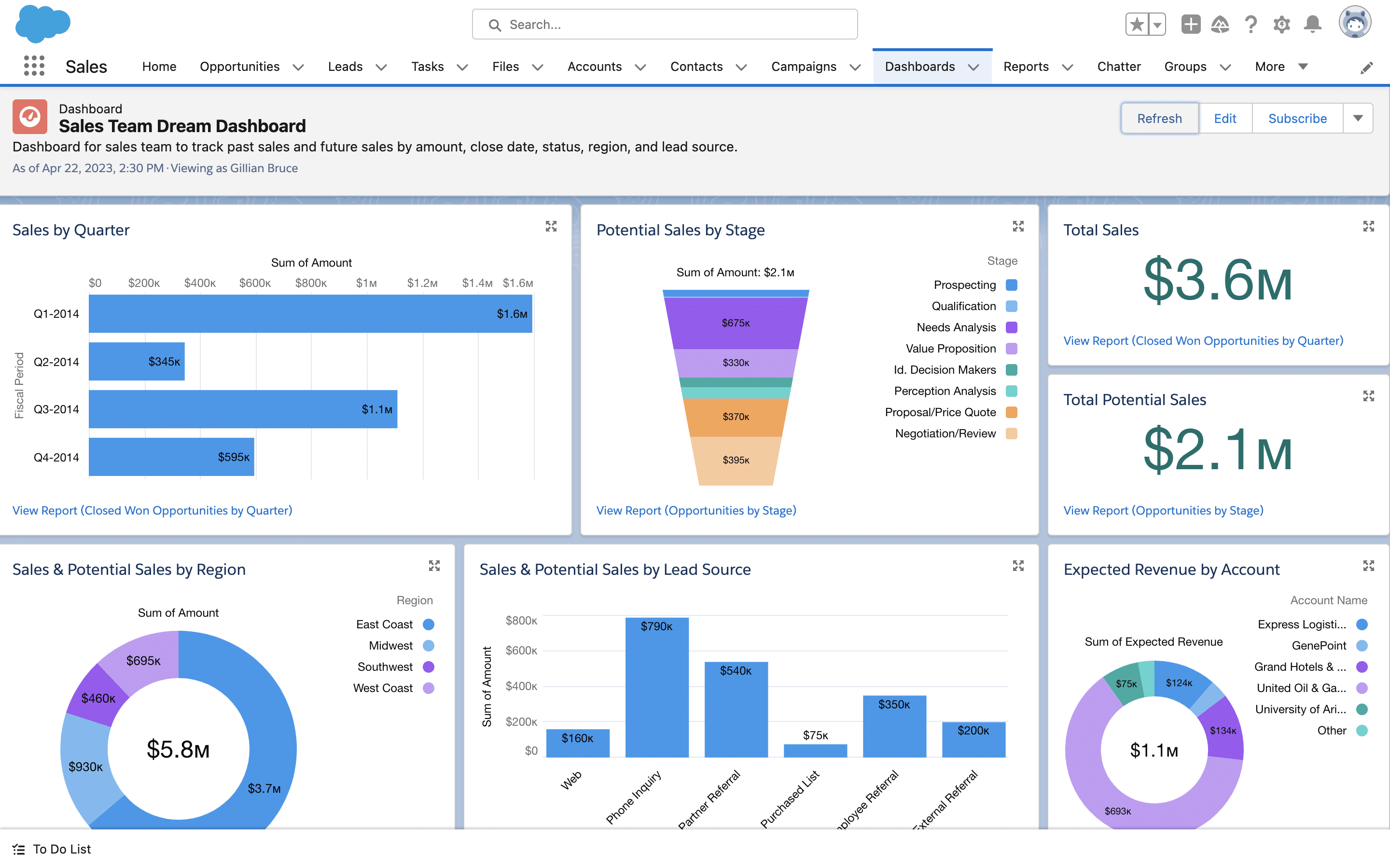 salesforce_dashboard